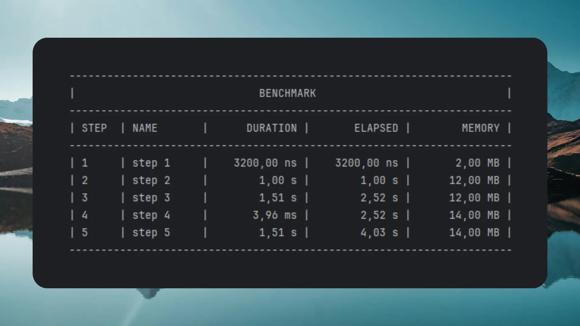 SpeedTracer interface screenshot
